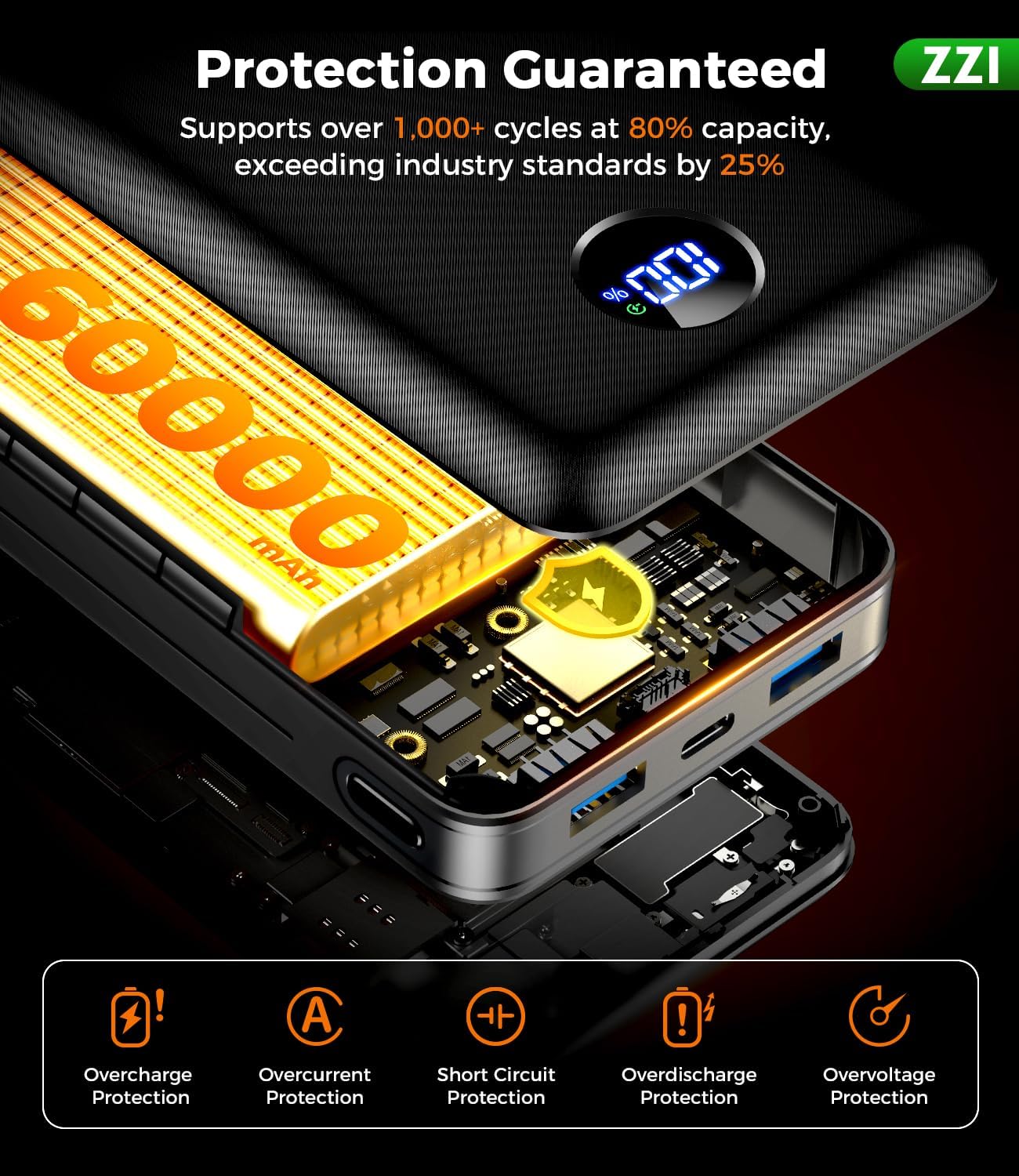 ZZI Portable Charger Power Bank 60000mAh, 22.5W PD Fast-Charge Battery Pack | Charge 5 Devices, 3-Ports & 3 in 1 Cable(USB-C/iOS/Micro-USB), LED Display, for All Cell Phone/Tablets, Camping/Travel/Outage - Image 8